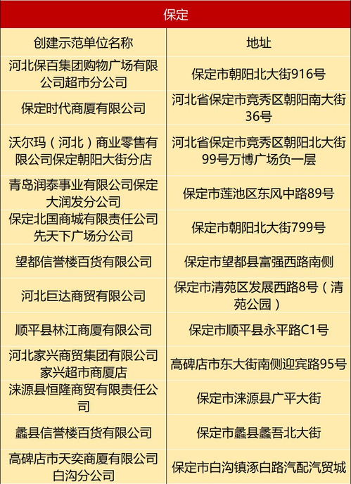 保定多家超市榮獲省級食品銷售示范單位稱號，食用農產品批發行業迎來標桿