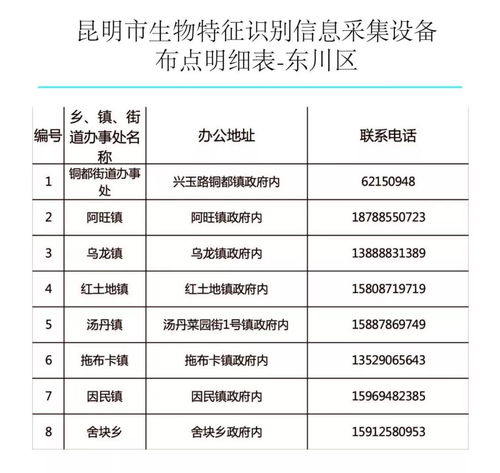 昆鋼人請注意 9月起，四類參保人員購藥就醫可直接刷“手”，附辦理點與信息采集指南
